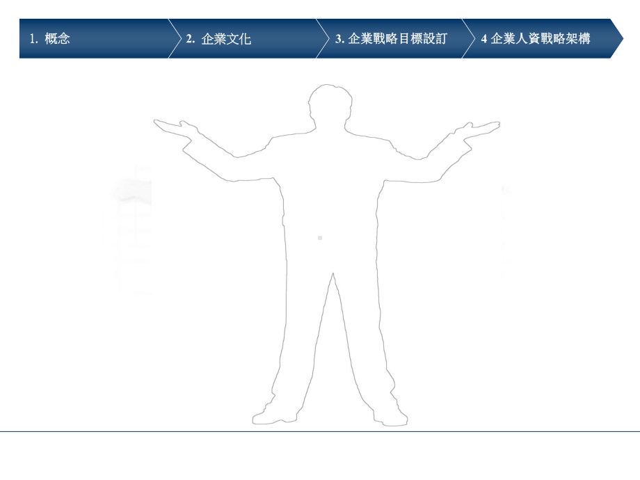 企业人力资源战略规划课件.ppt_第3页