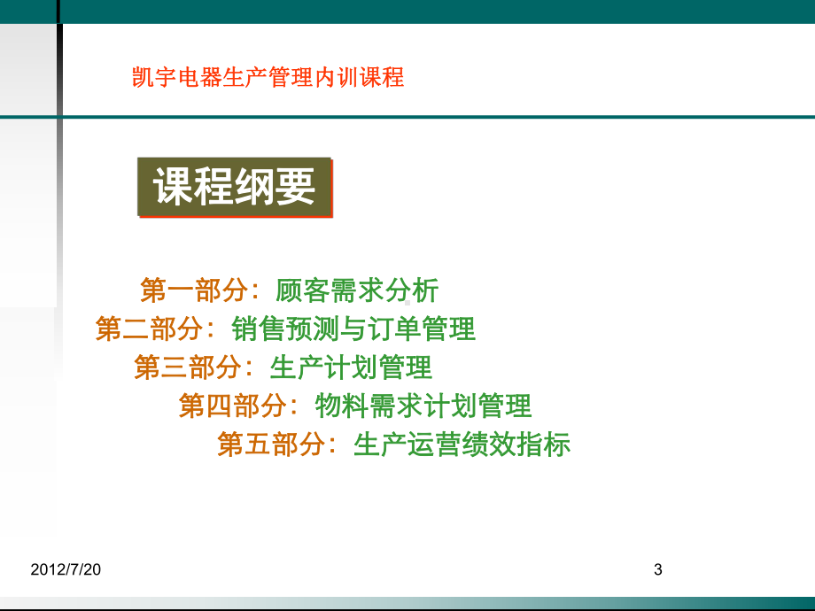 生产计划控制课件.ppt_第3页