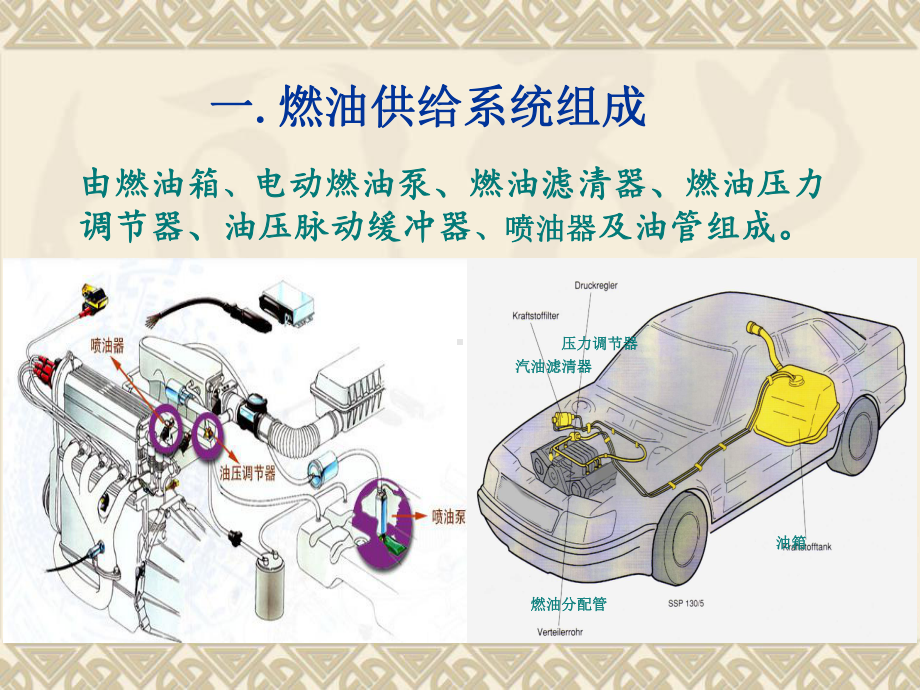 电喷-电控燃油喷射-熊留磊课件.ppt_第3页