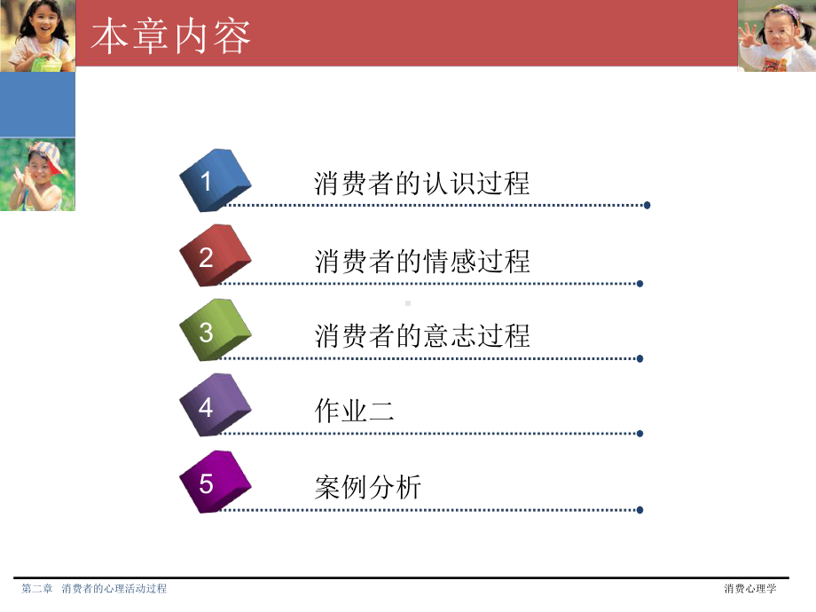 消费者的心理活动过程上传课件.ppt_第2页