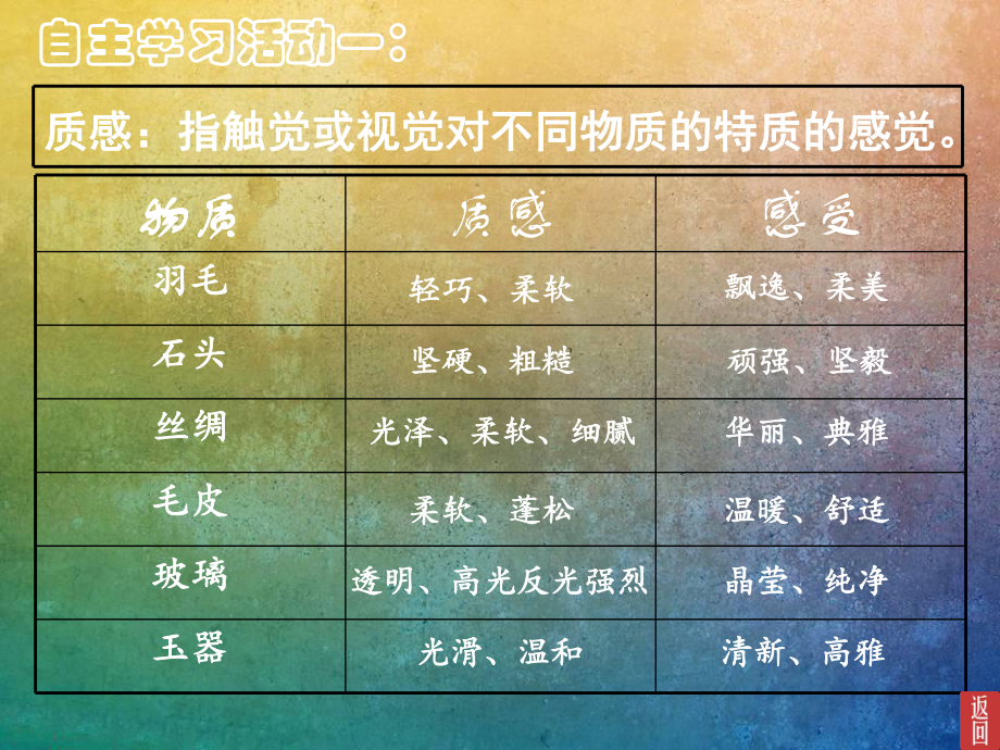 画家笔下的质感课件.ppt_第2页