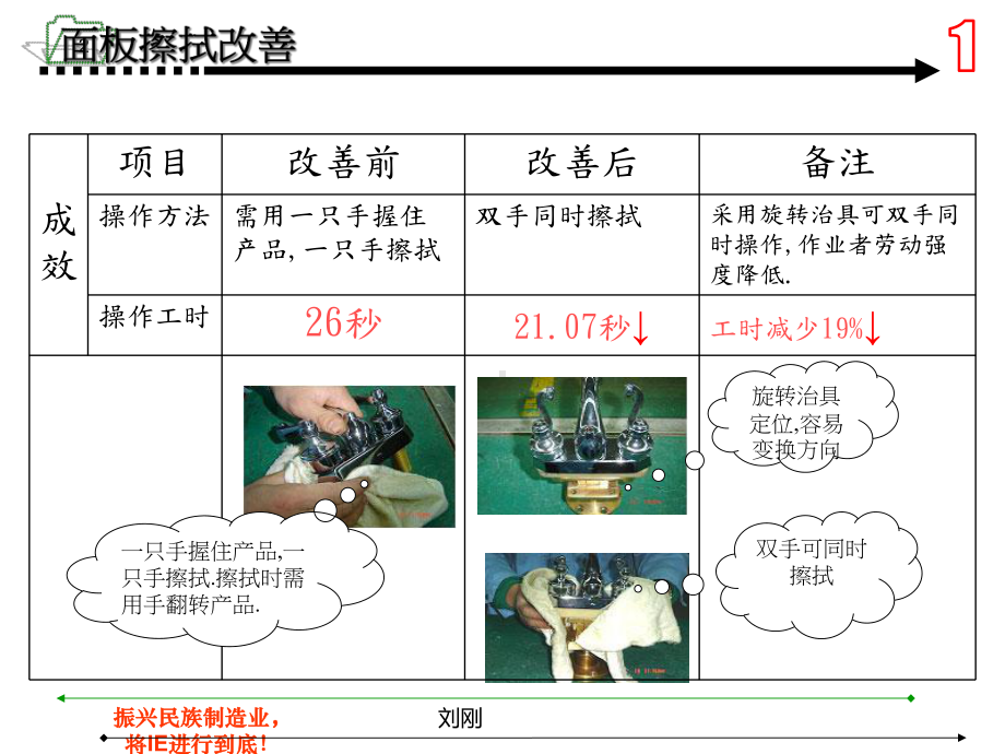 现场改善案例课件.pptx_第2页