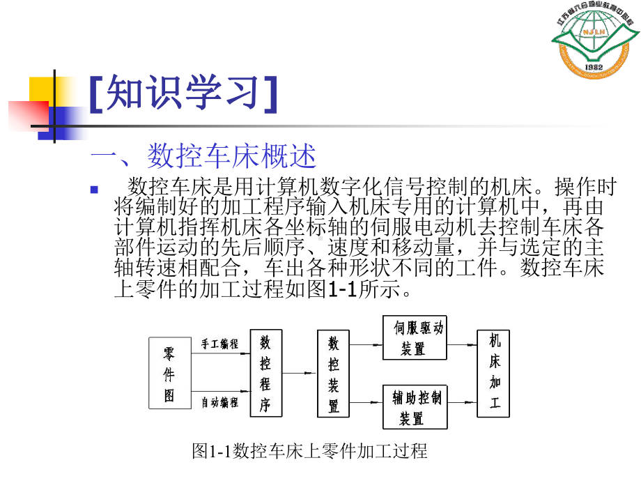 数控车床基本操作(转)课件.ppt_第3页