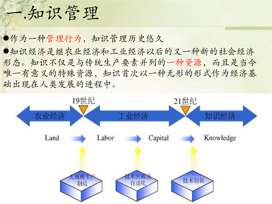 知识管理与知识库系统课件.pptx_第3页