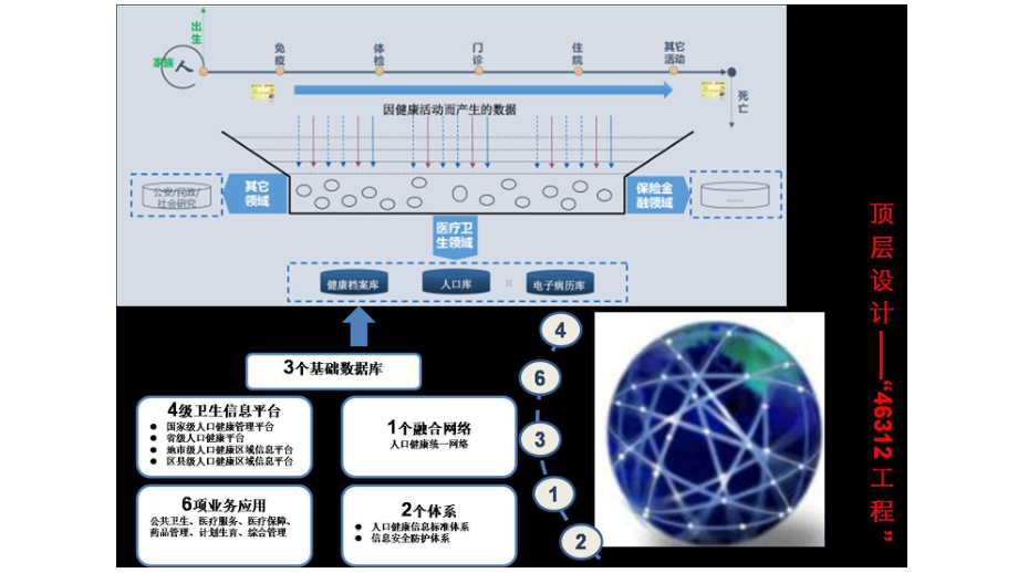 区域人口健康信息平台整体解决方案.ppt_第3页