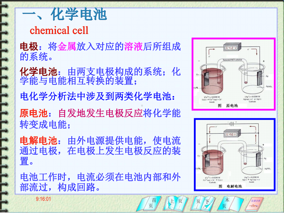 大学仪器分析教学课件(化学电池与电极电位).ppt_第2页