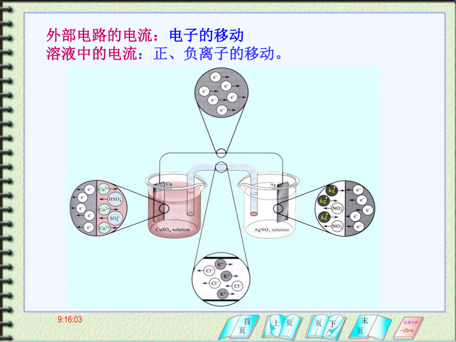 大学仪器分析教学课件(化学电池与电极电位).ppt_第3页