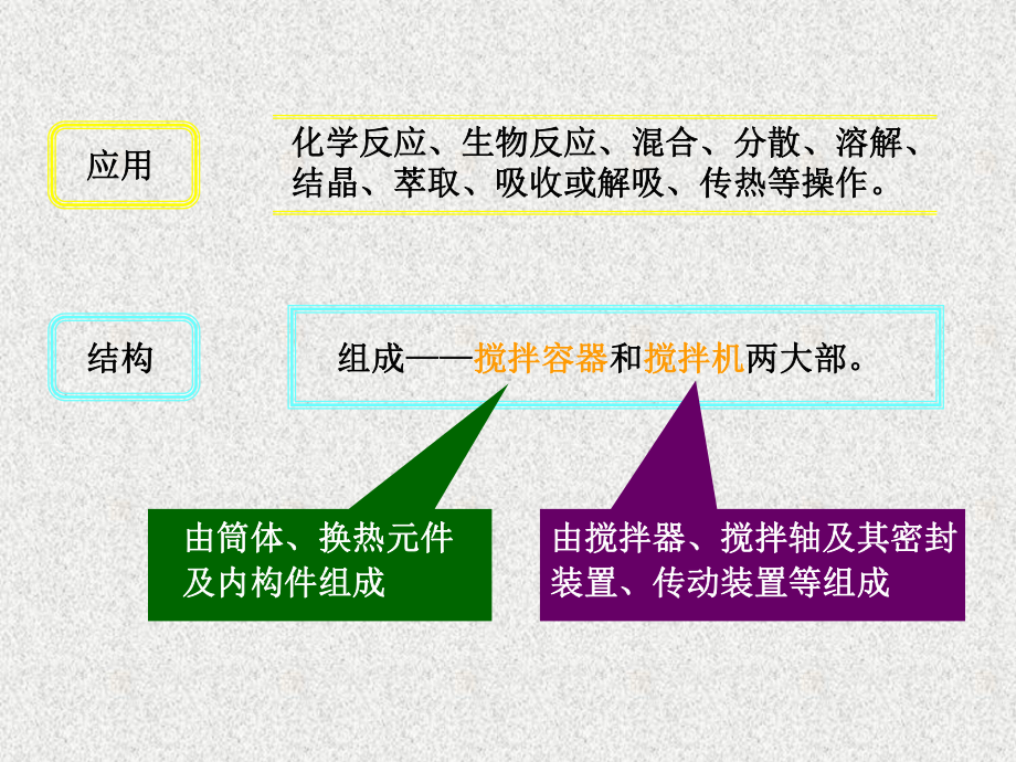 机械搅拌反应器(搅拌釜式反应器)解读课件.ppt_第2页