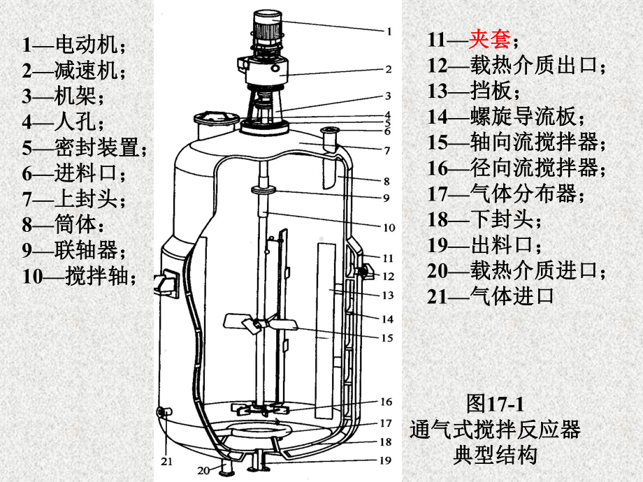 机械搅拌反应器(搅拌釜式反应器)解读课件.ppt_第3页