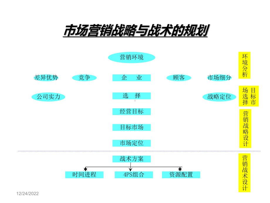 战略导向的营销管理课件.ppt_第3页