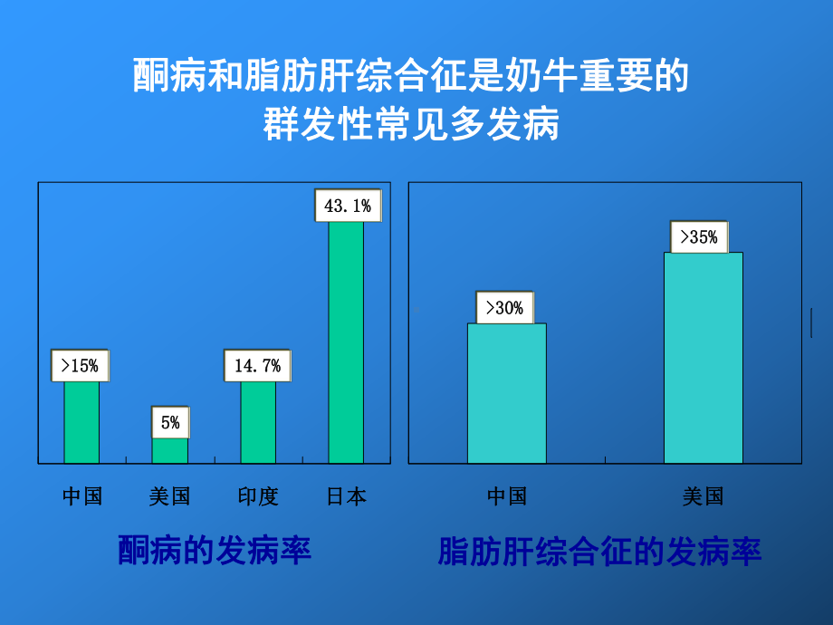 奶牛酮病和脂肪肝综合征资料课件.ppt_第3页