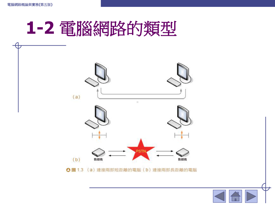 第01章电脑网路课件.ppt_第3页