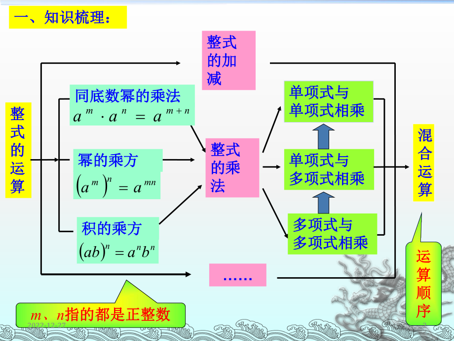 整式的乘法复习课课件.ppt_第2页