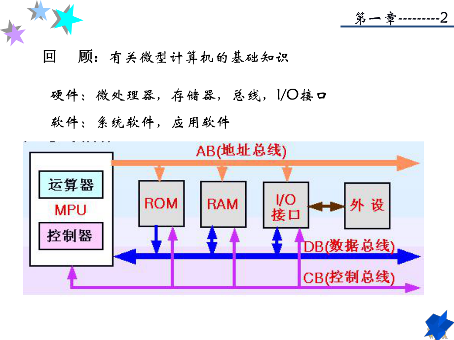 单片机原理与应用课件.pptx_第3页