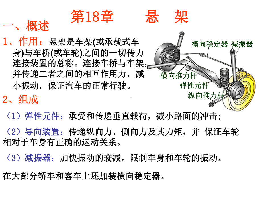 汽车制造-悬架课件.ppt_第1页