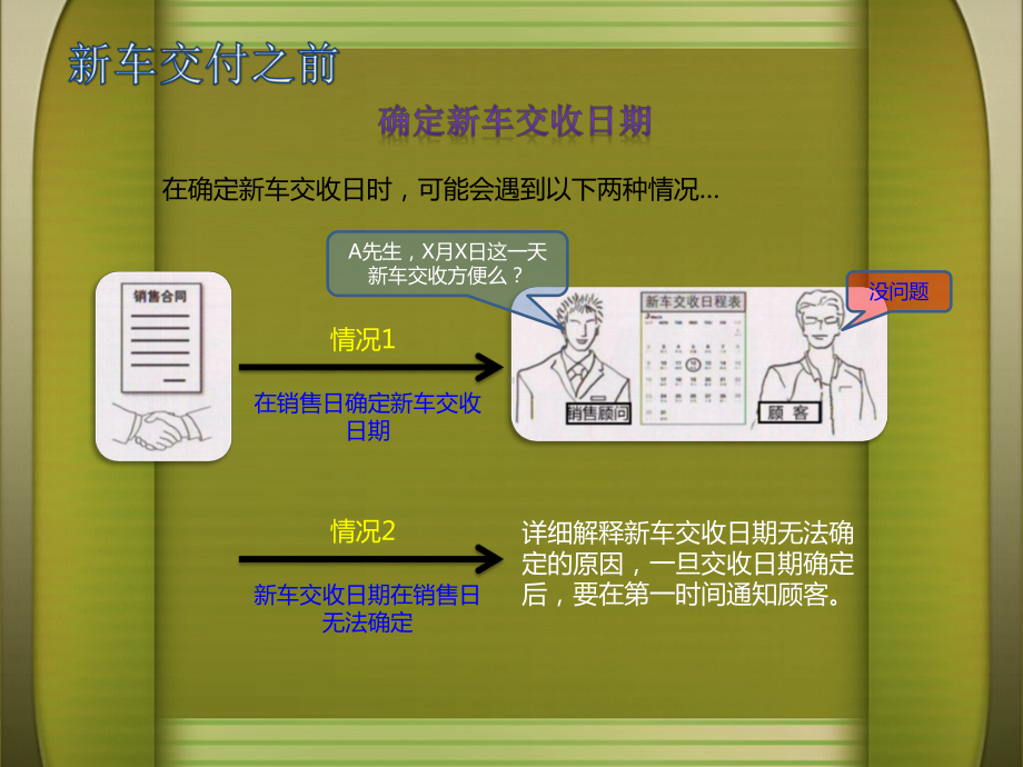 汽车4S店交车流程讲解课件.ppt_第3页