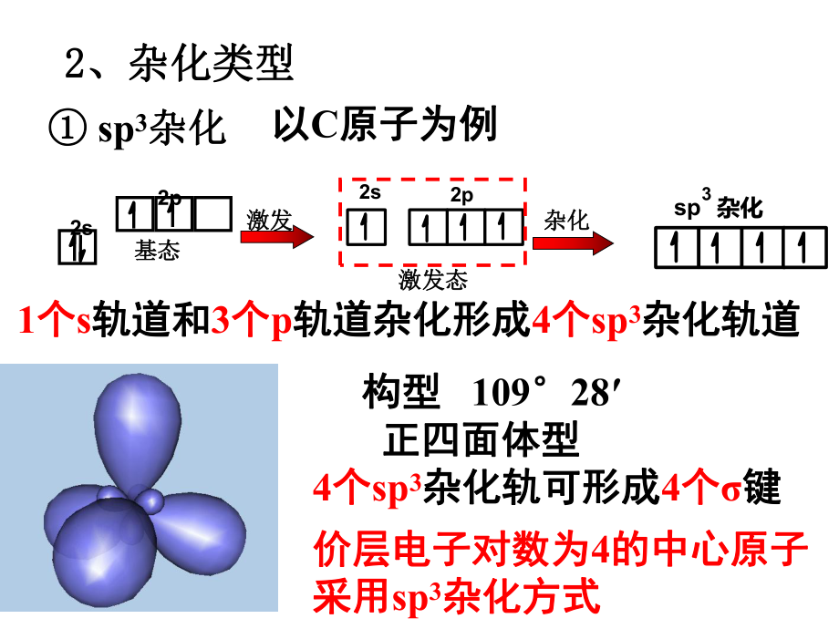 杂化轨道配位键概述课件.ppt_第2页