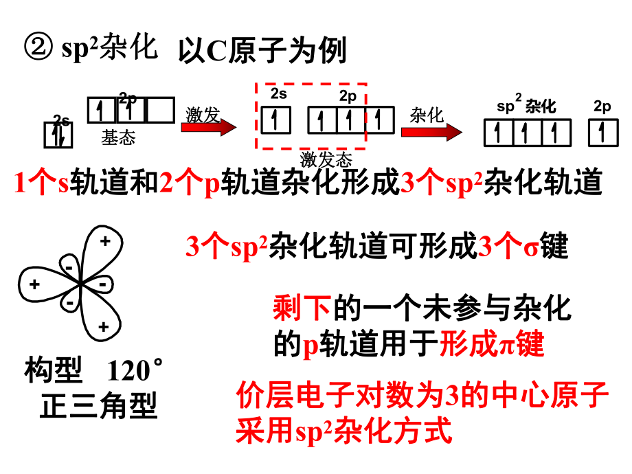 杂化轨道配位键概述课件.ppt_第3页