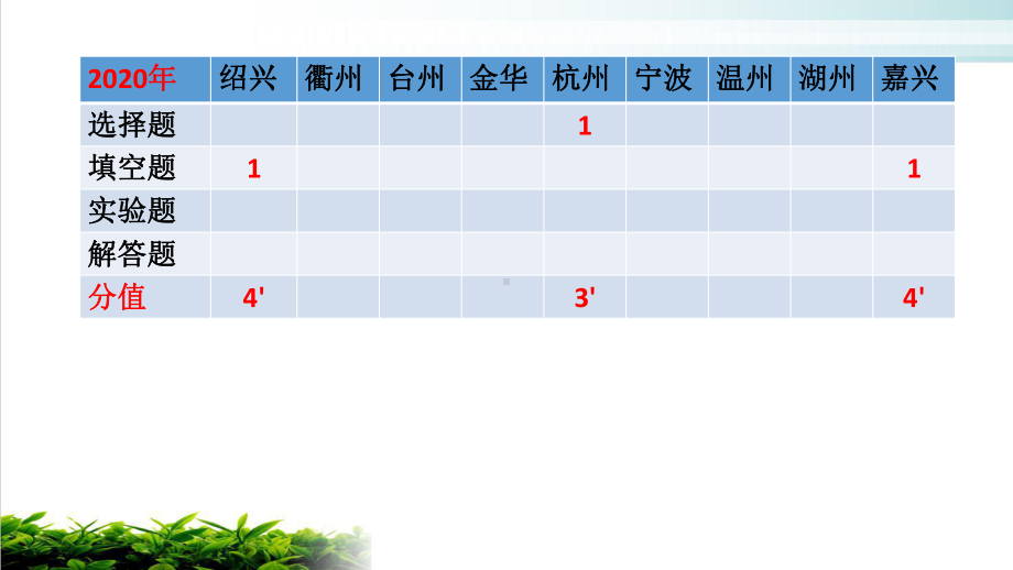 浙教版科学八年级下《二氧化碳》公开课课件3.pptx_第2页