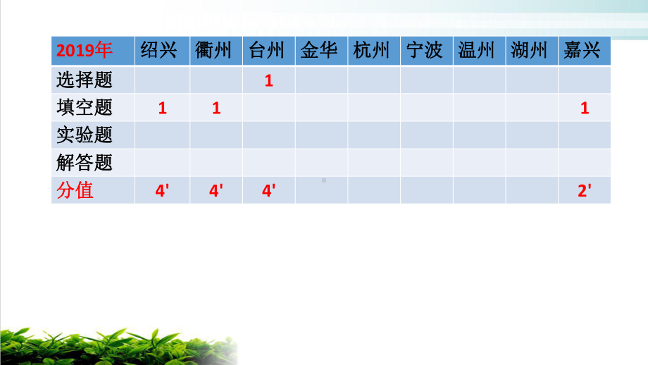 浙教版科学八年级下《二氧化碳》公开课课件3.pptx_第3页