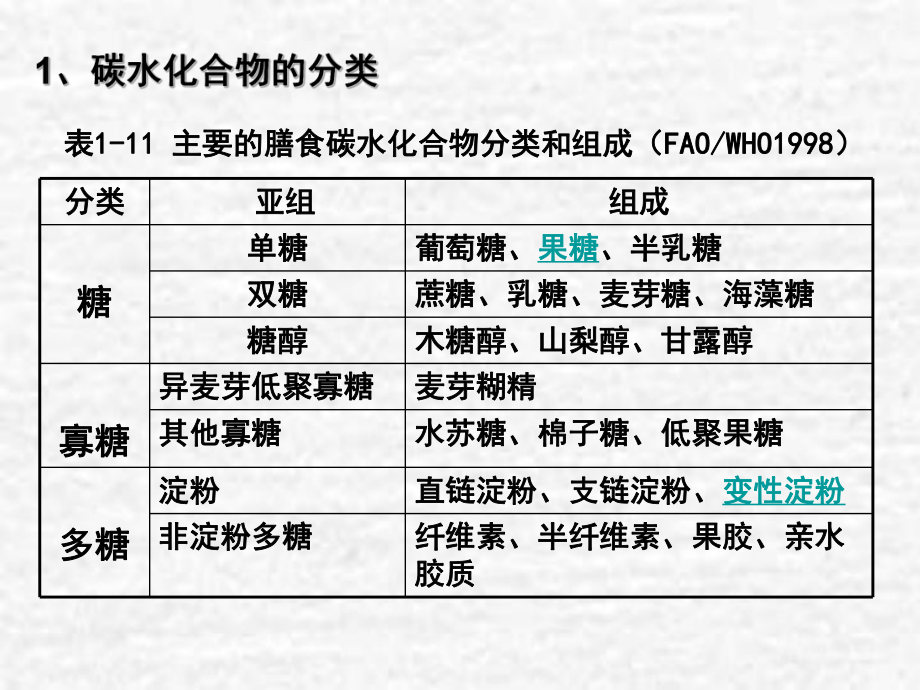 碳水化合物-基础营养学课件.ppt_第2页