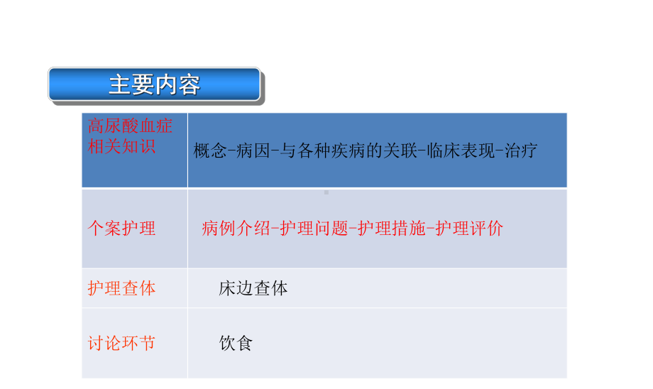 护理查房高尿酸血症医学课件.ppt_第2页