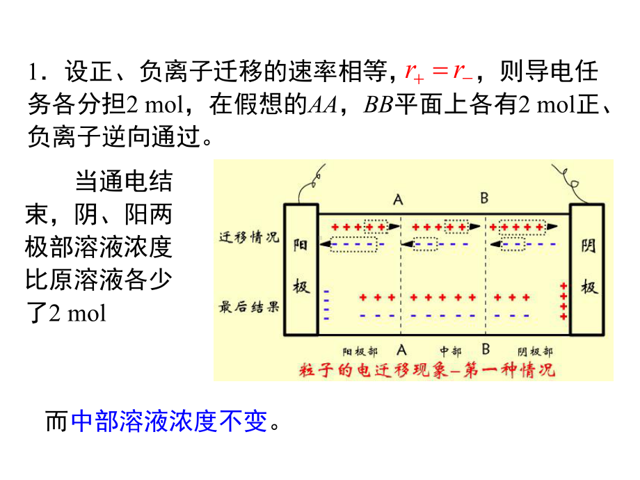 离子的电迁移率和迁移数课件.ppt_第2页