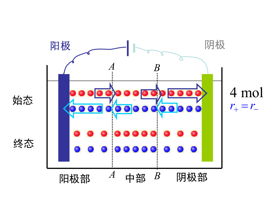 离子的电迁移率和迁移数课件.ppt_第3页