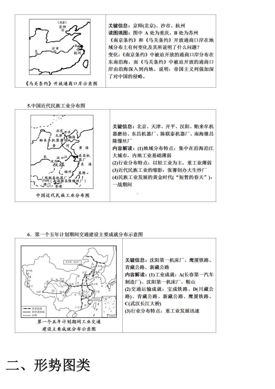 初中历史常考分布图、形势图汇总.docx_第2页