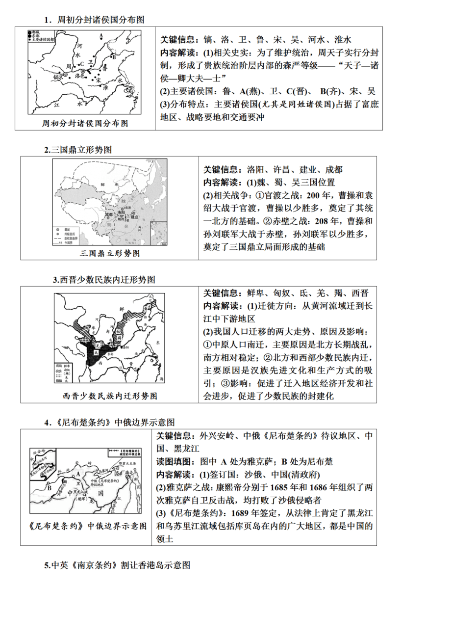 初中历史常考分布图、形势图汇总.docx_第3页