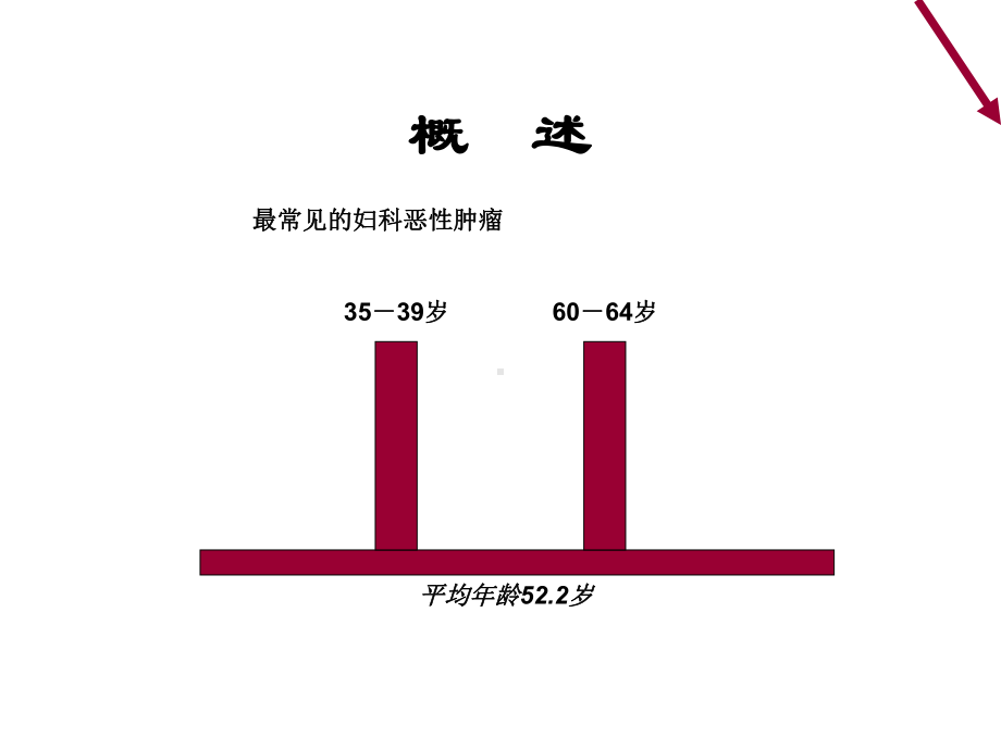 妇科课程宫颈癌课件.ppt_第2页