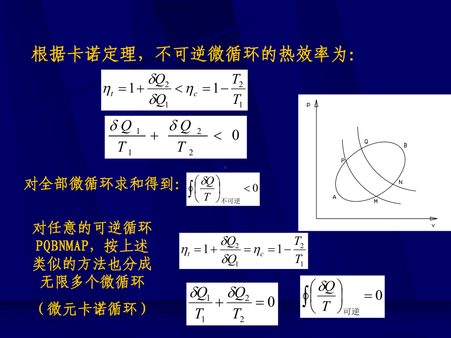 熵克劳修斯不等式和孤立系统熵增原理汇总课件.ppt_第3页