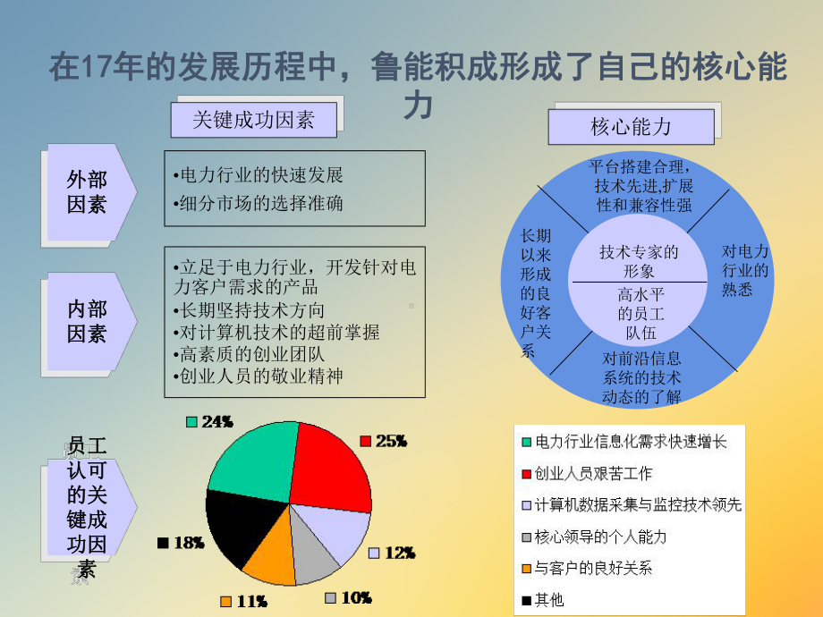 战略梳理报告课件.ppt_第3页