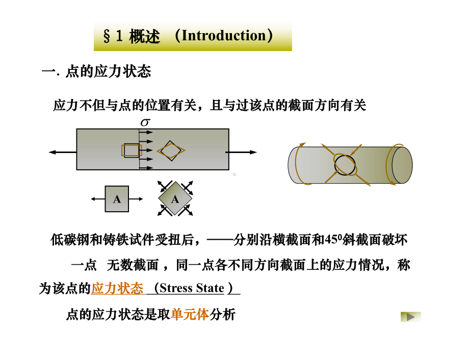 材料力学应力分析课件.ppt_第3页