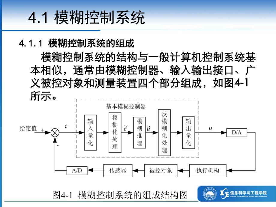 现代过程控制基础-4-模糊控制课件.ppt_第3页