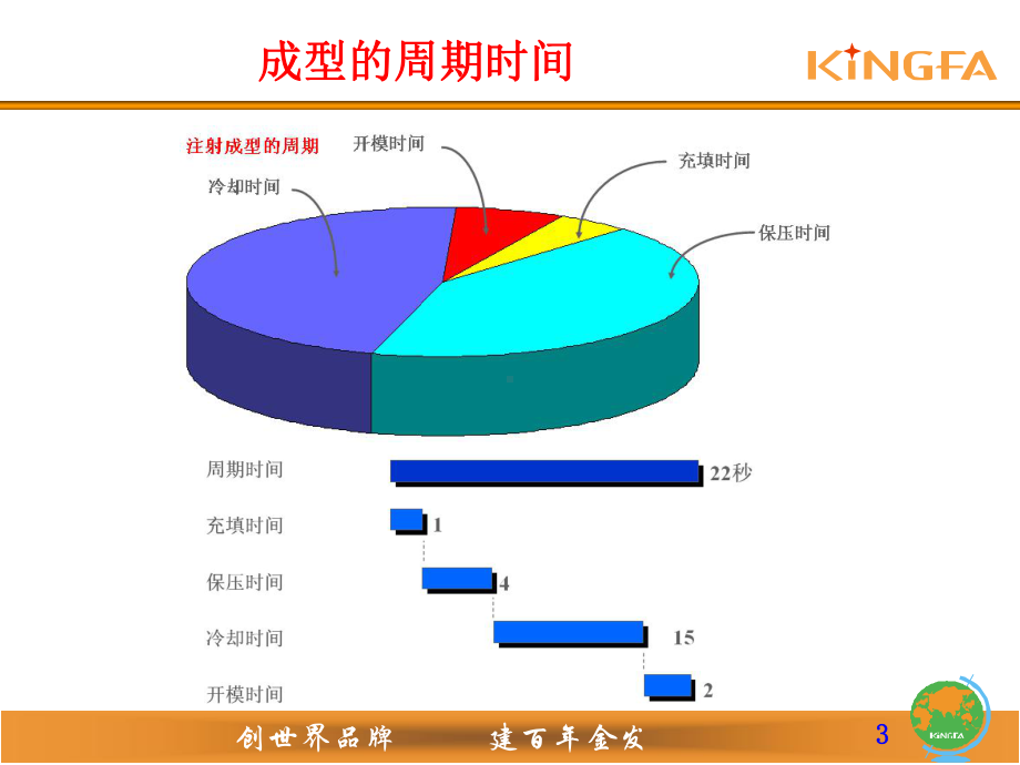 塑胶模具及成型缺陷分析课件.pptx_第3页