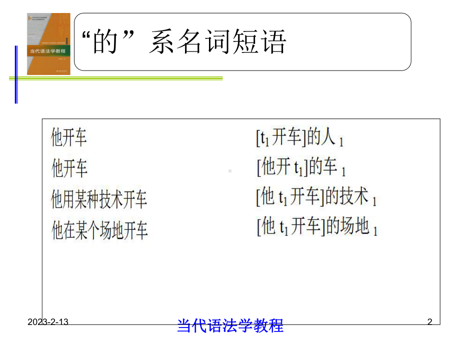 当代语法学教程5第五章名词短语-课件.ppt_第2页