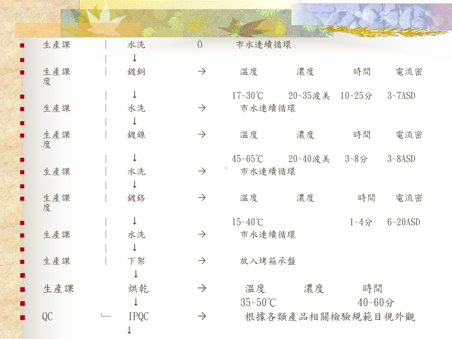 水电镀工艺流程分析课件.ppt_第2页