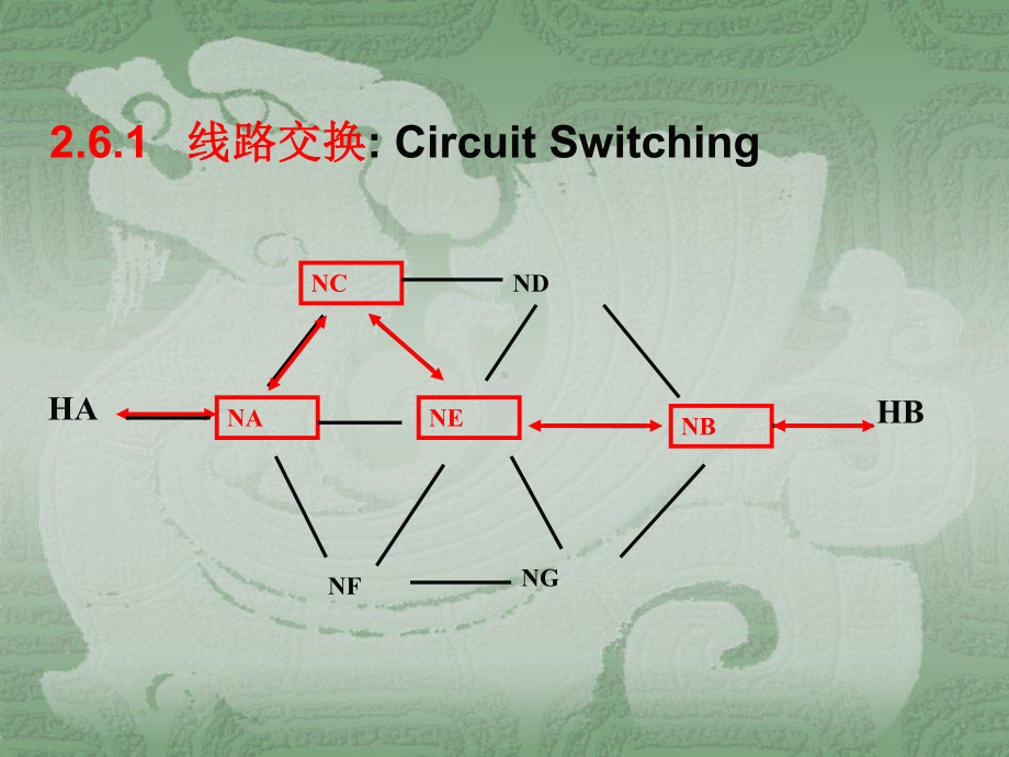 数据交换技术详解课件.ppt_第2页