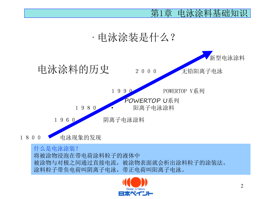 电泳基础知识培训课件.pptx_第2页