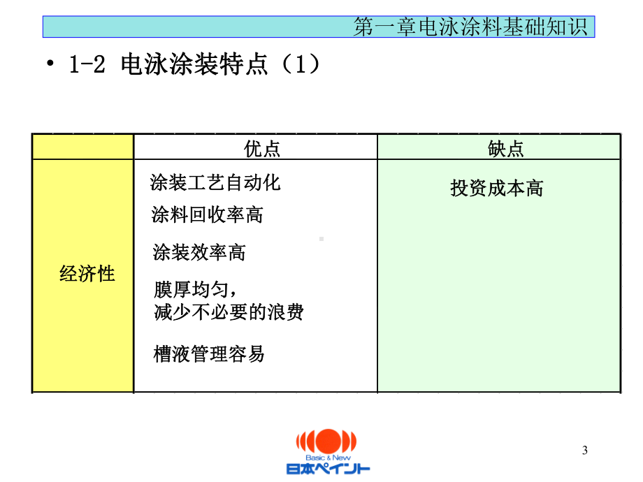 电泳基础知识培训课件.pptx_第3页