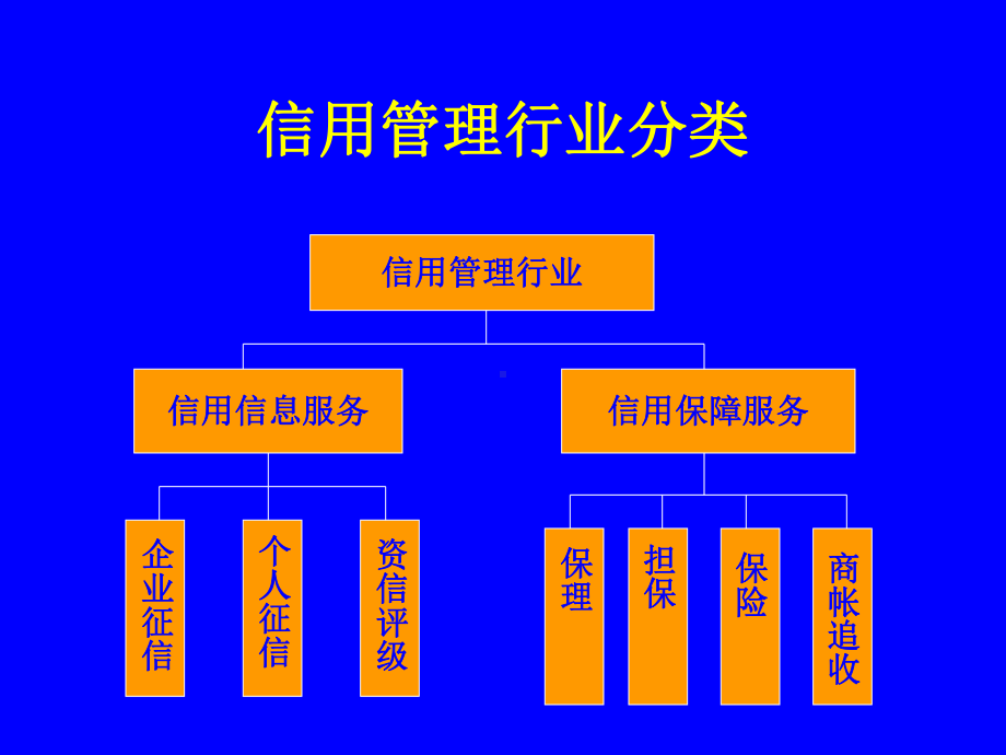 信用管理培训课件.ppt_第3页