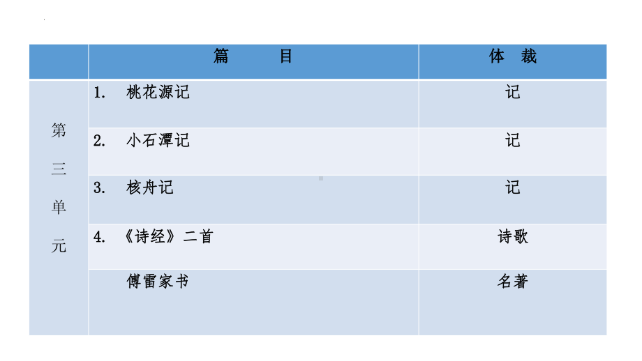 2023（部编版）语文八年级下册 第三单元知识梳理.pptx_第2页