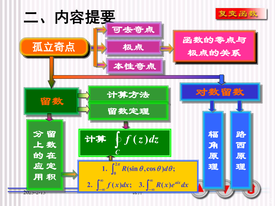 复变函数课件5-习题课.ppt_第3页