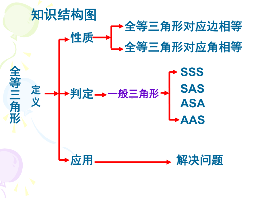 添加条件证明三角形全等》课件.ppt_第2页