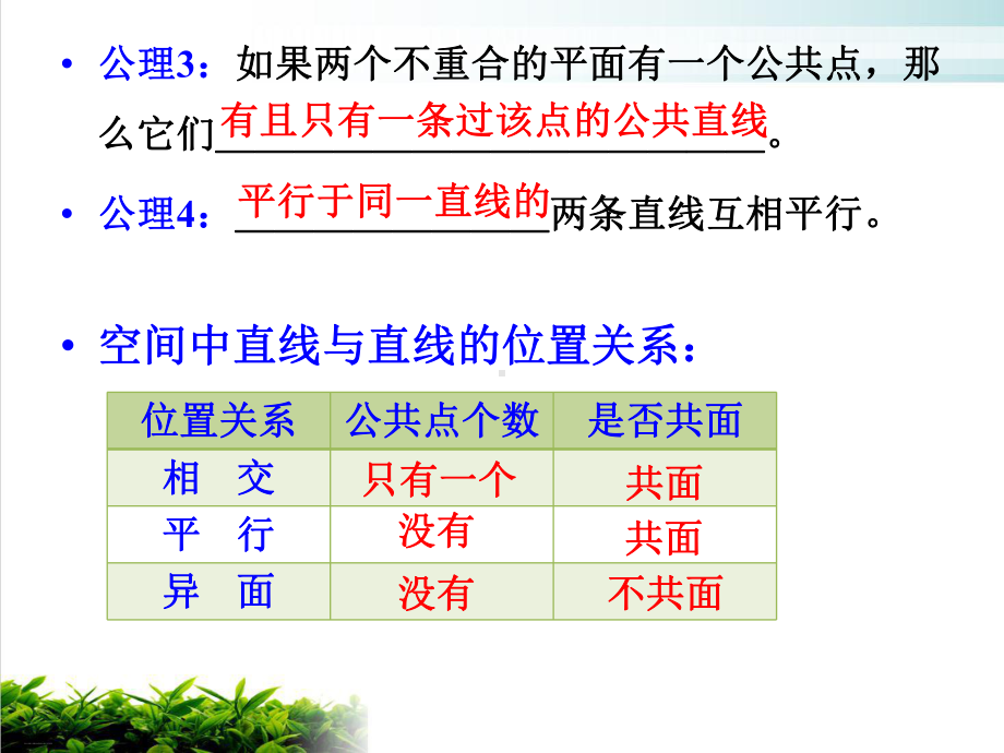 空间中直线与直线之间的位置关系名师课件.pptx_第3页