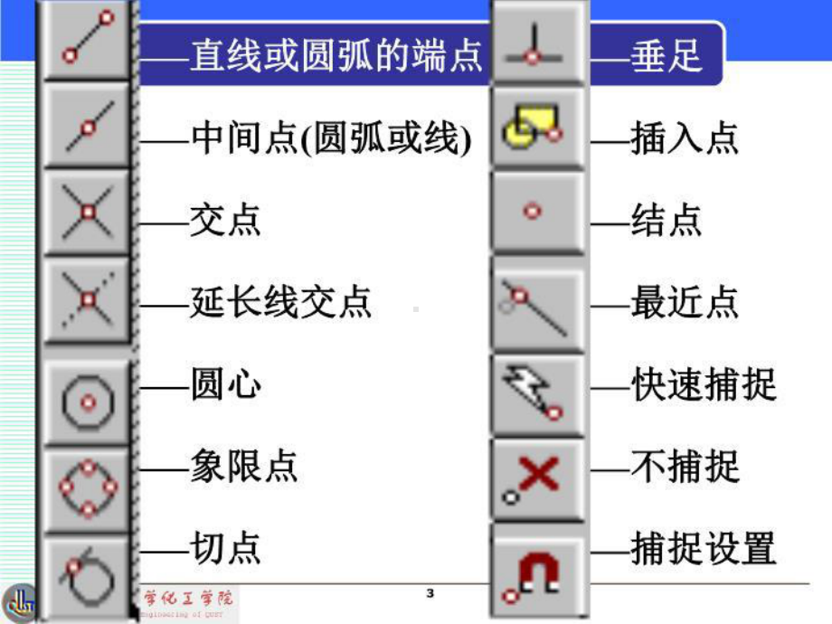 最新4AutoCAD绘图软件及应用2课件.ppt_第3页