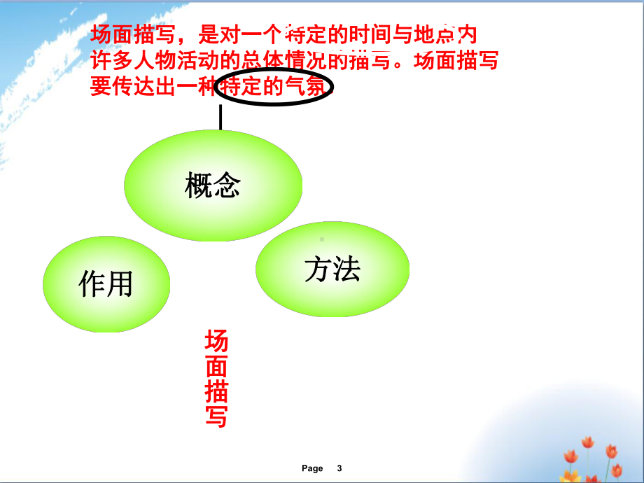 怎样进行场面描写优秀课件.ppt_第3页