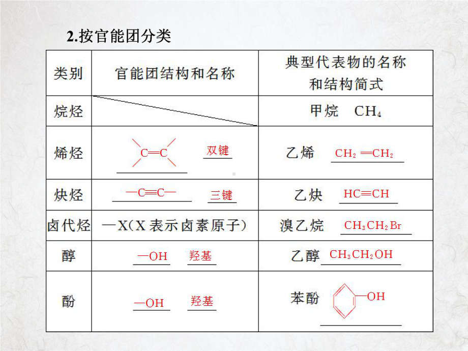 有机物的结构特点和分类课件.ppt_第2页