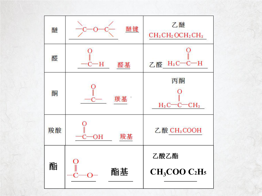 有机物的结构特点和分类课件.ppt_第3页